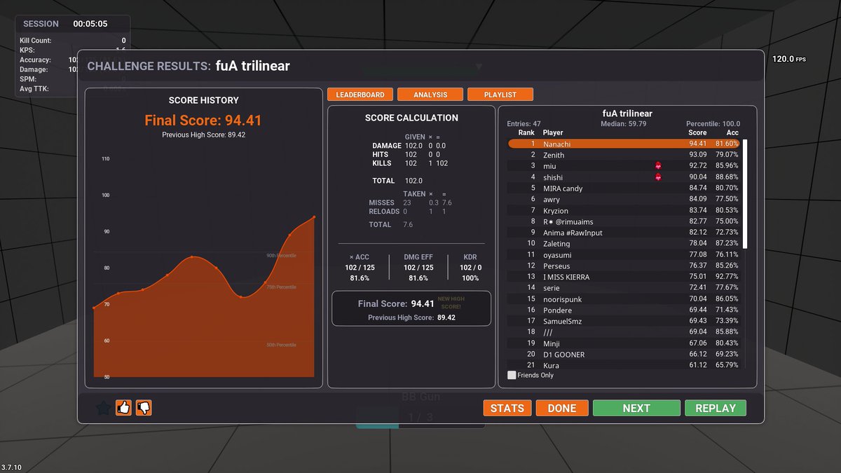 Rank #1 fuA trilinear :D