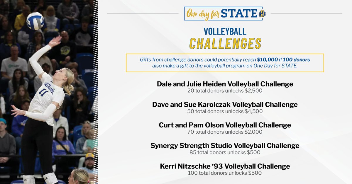 100 total donors tomorrow will help us unlock $10,000 for our program! Every gift to SDSU volleyball on #OneDayforSTATE makes an impact! 

🔗 » givecampus.com/s/d5hdfl

#GoJacks 🐰