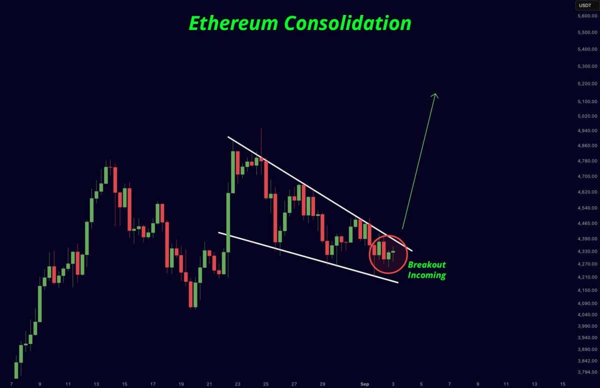 $ETH  is cooking , should we be expecting a possible breakout? <a href="/VitalikButerin/">vitalik.eth</a>