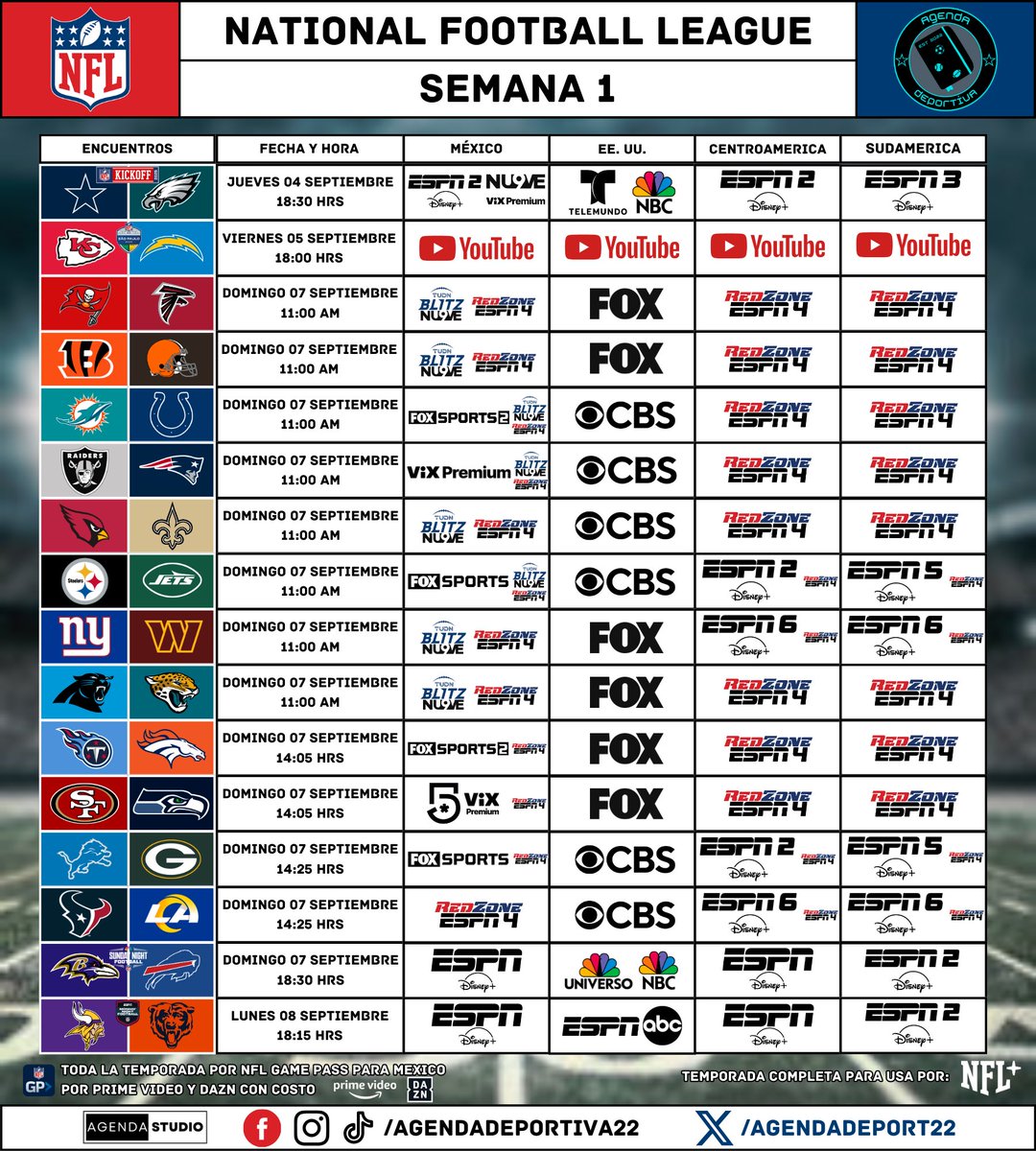 AgendaDeport22's tweet image. National Football League
Semana 1
Transmisión: México y USA
⚠️Programación Sujeta a Cambios⚠️
📌No lo agregue pero también está Sky Sunday Ticket 
#NFL2025
#Kickoff2025 
#AgendaDeportiva