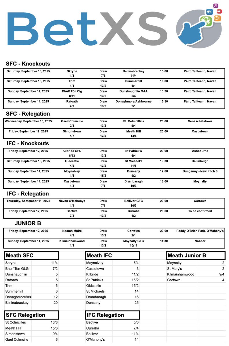 Knockout stages of the Meath Club championship are here. Check out the odds!