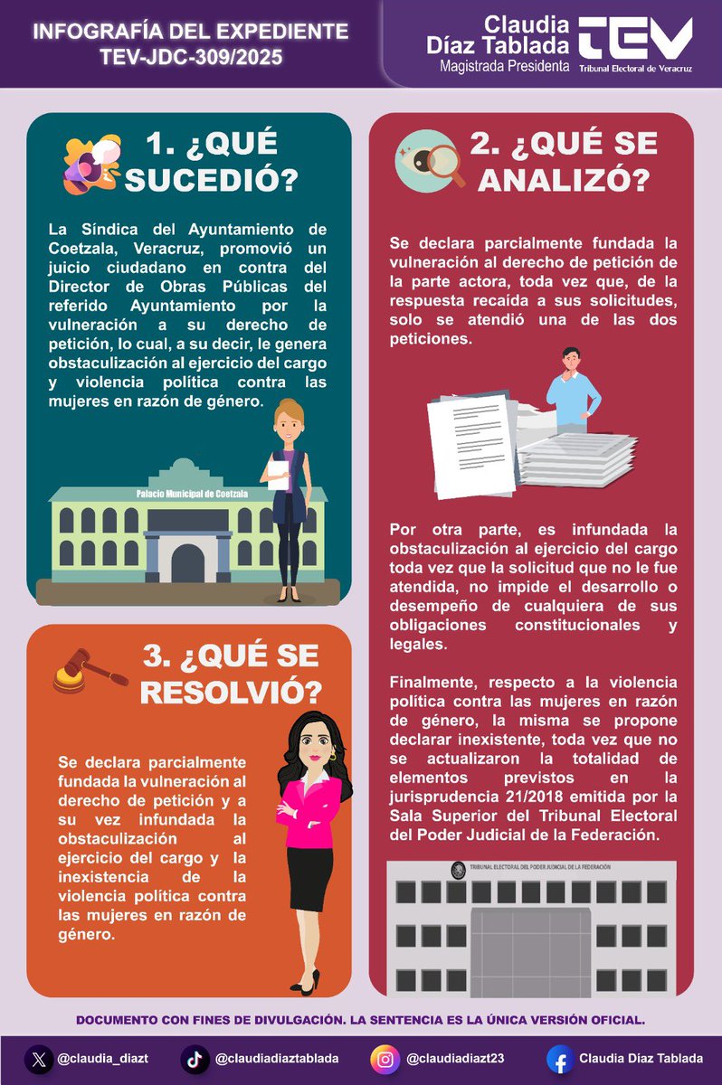 🇲🇽 🟣Infografía del Expediente TEV-JDC-309/2025 resuelto por la ponencia a mi cargo, en la Sesión Pública del Tribunal Electoral de Veracruz, celebrada hoy miércoles 3 de septiembre de 2025.

Consulta la sentencia en: teever.gob.mx