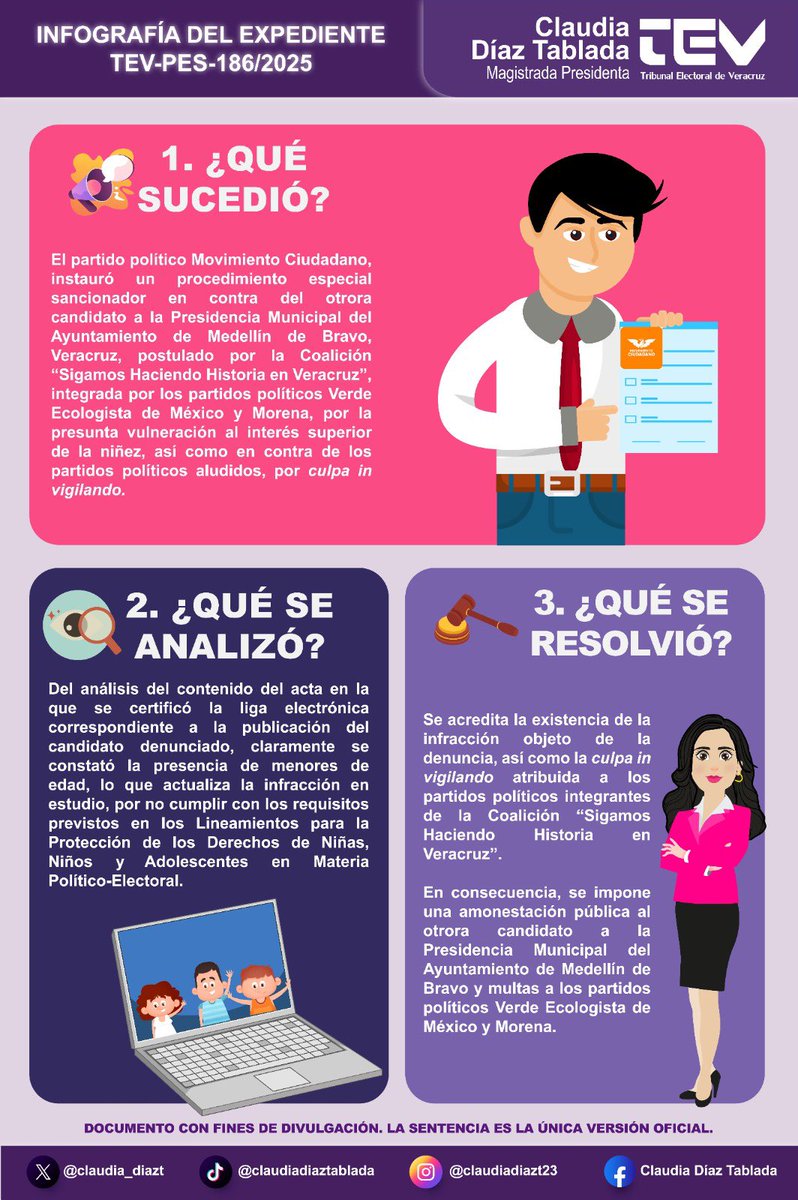 🇲🇽 🟣Infografía del Expediente TEV-PES-186/2025 resuelto por la ponencia a mi cargo, en la Sesión Pública del Tribunal Electoral de Veracruz, celebrada hoy miércoles 3 de septiembre de 2025.

Consulta la sentencia en: teever.gob.mx