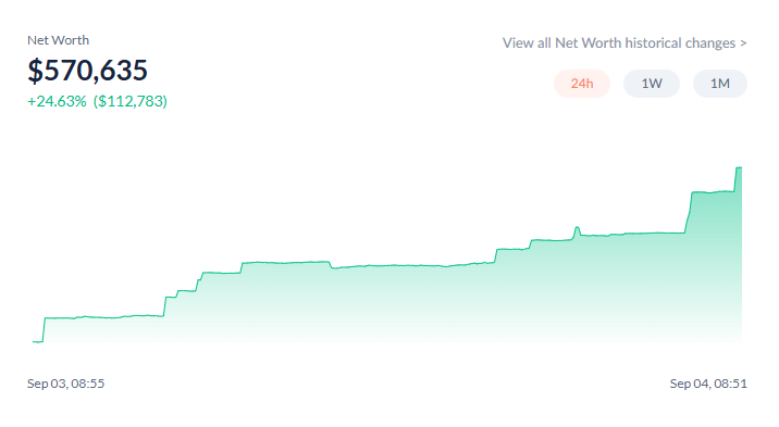 🤯According to <a href="/DeBankDeFi/">DeBank</a> the Peapods Revenue Wallet just had its first +$100k revenue day!

Absolutely Wild! 😏