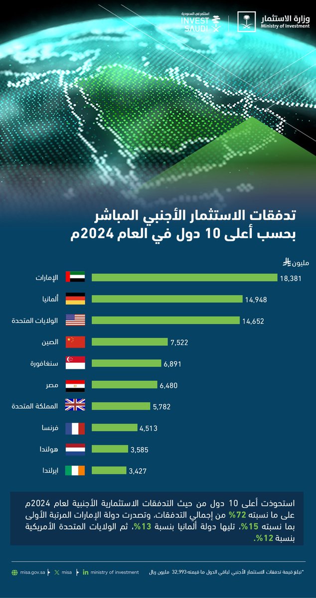 خالد المحمدي (@kalmohamady) on Twitter photo 