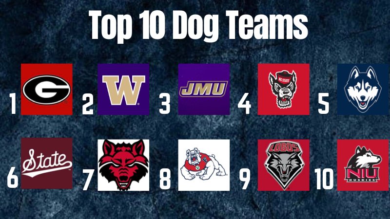 CollegeFBonX's tweet image. My inaugural rankings of the top 10 Dog teams in college football!