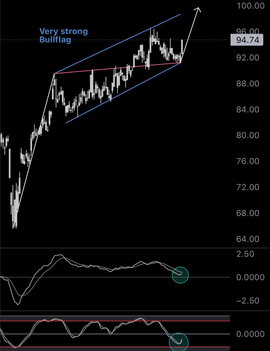 PF Analysis tweet media