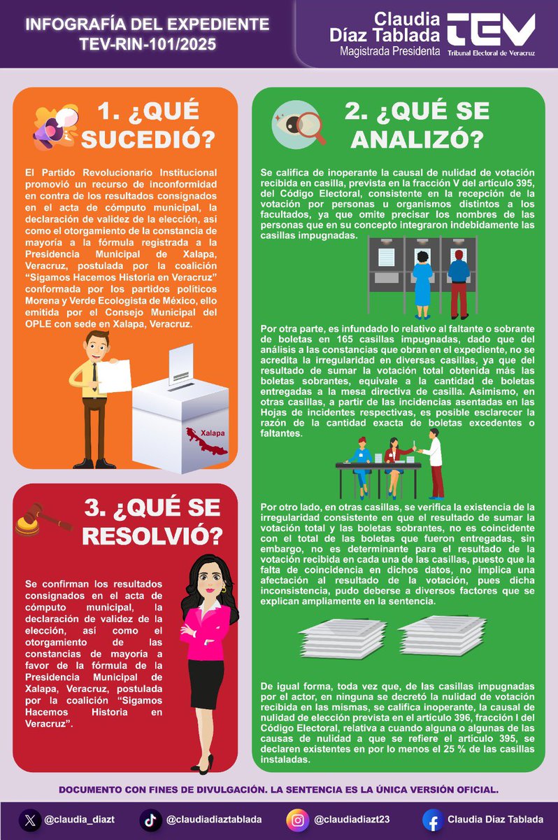 🇲🇽 🟣Infografía del Expediente TEV-RIN-101/2025 resuelto por la ponencia a mi cargo, en la Sesión Pública del Tribunal Electoral de Veracruz, celebrada hoy miércoles 3 de septiembre de 2025.

Consulta la sentencia en: teever.gob.mx