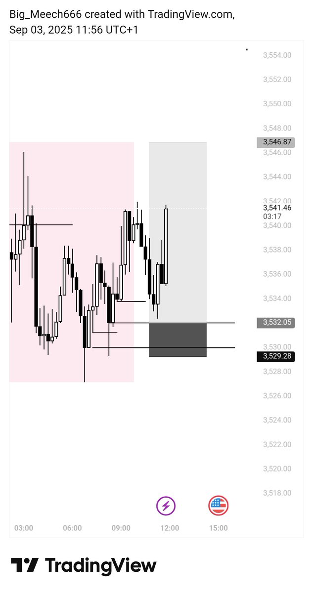 DicksonAddison4's tweet image. Today&apos;s Trade XAUUSD 
Msnr