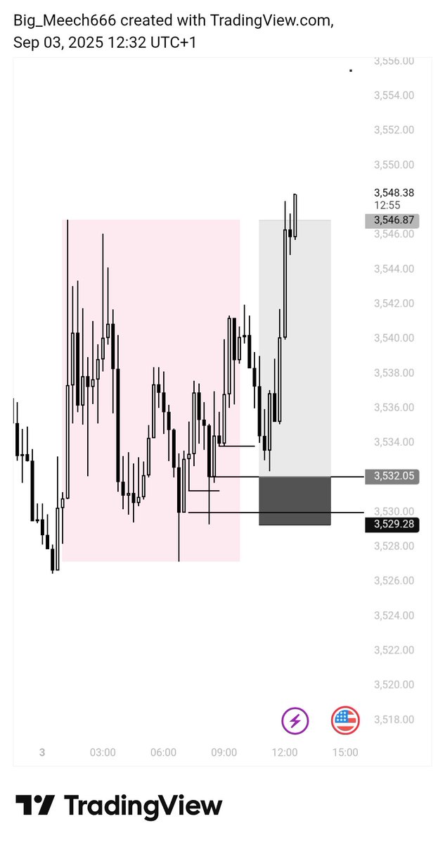 DicksonAddison4's tweet image. Today&apos;s Trade XAUUSD 
Msnr