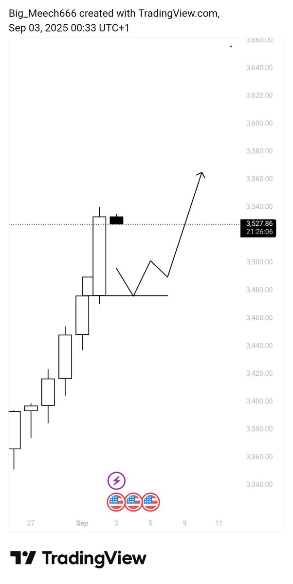 DicksonAddison4's tweet image. Today&apos;s Trade XAUUSD 
Msnr