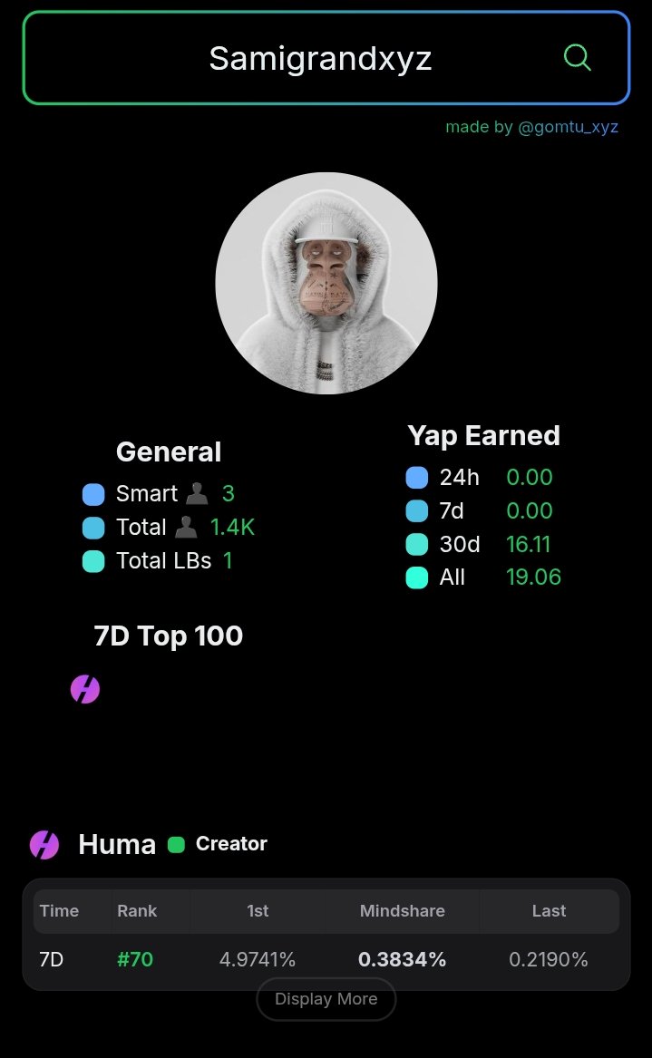 𝙎𝘼𝙈𝙄𝙂𝙍𝘼𝙉𝘿🐼✴️ (@samigrandxyz) on Twitter photo Showing up daily on <a href="/humafinance/">Huma Finance 🟣</a> through <a href="/KaitoAI/">Kaito AI 🌊</a> platform
Pushing Payfi to my wider community
Staking $HUMA and Holding $HUMA
Trading $HUMA $ Sharing Analysis is a big plan for me Showing up daily on <a href="/humafinance/">Huma Finance 🟣</a> through <a href="/KaitoAI/">Kaito AI 🌊</a> platform
Pushing Payfi to my wider community
Staking $HUMA and Holding $HUMA
Trading $HUMA $ Sharing Analysis is a big plan for me