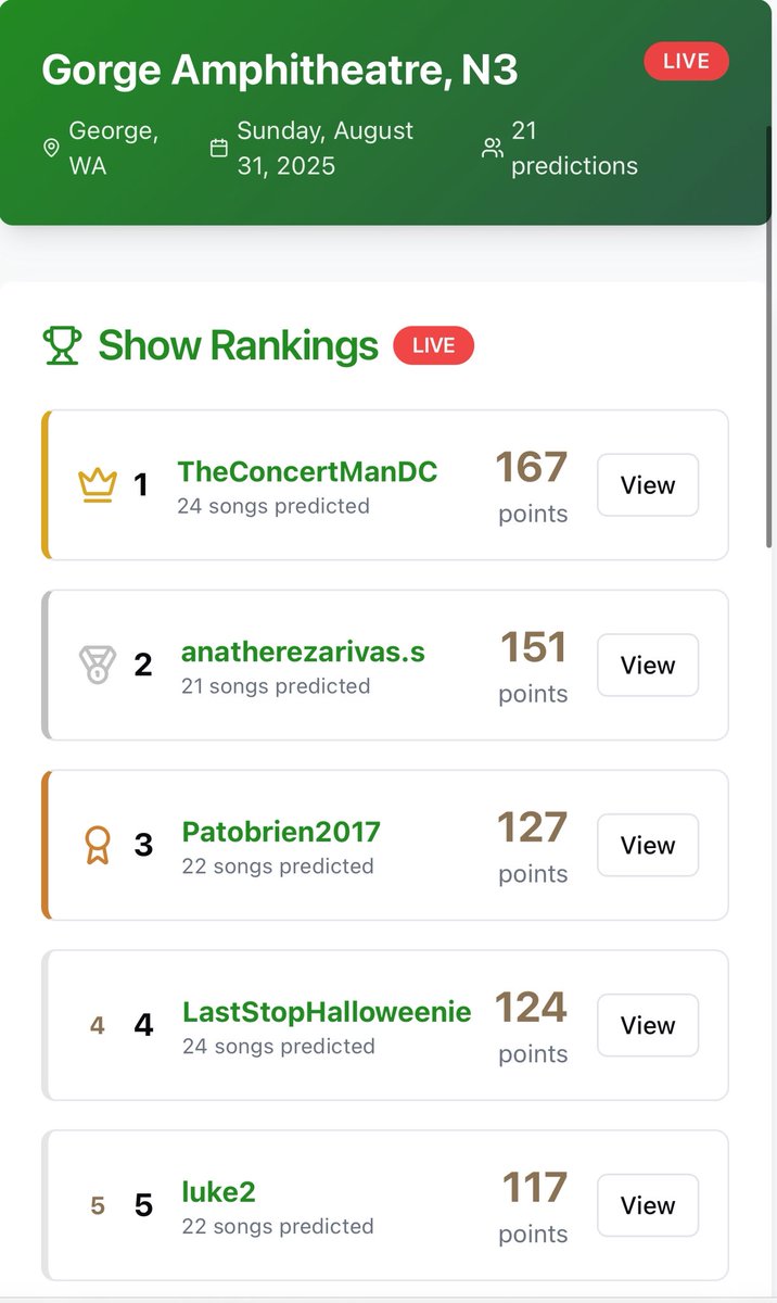SoMuchToPlayDMB's tweet image. Big congrats to @TheConcertManDC for winning both Gorge N3 and the West Coast leg of the DMB 2025 Summer Tour! 

Thank you so much to everyone who played our setlist prediction game these past few weeks! Stay tuned for more updates and games to come!