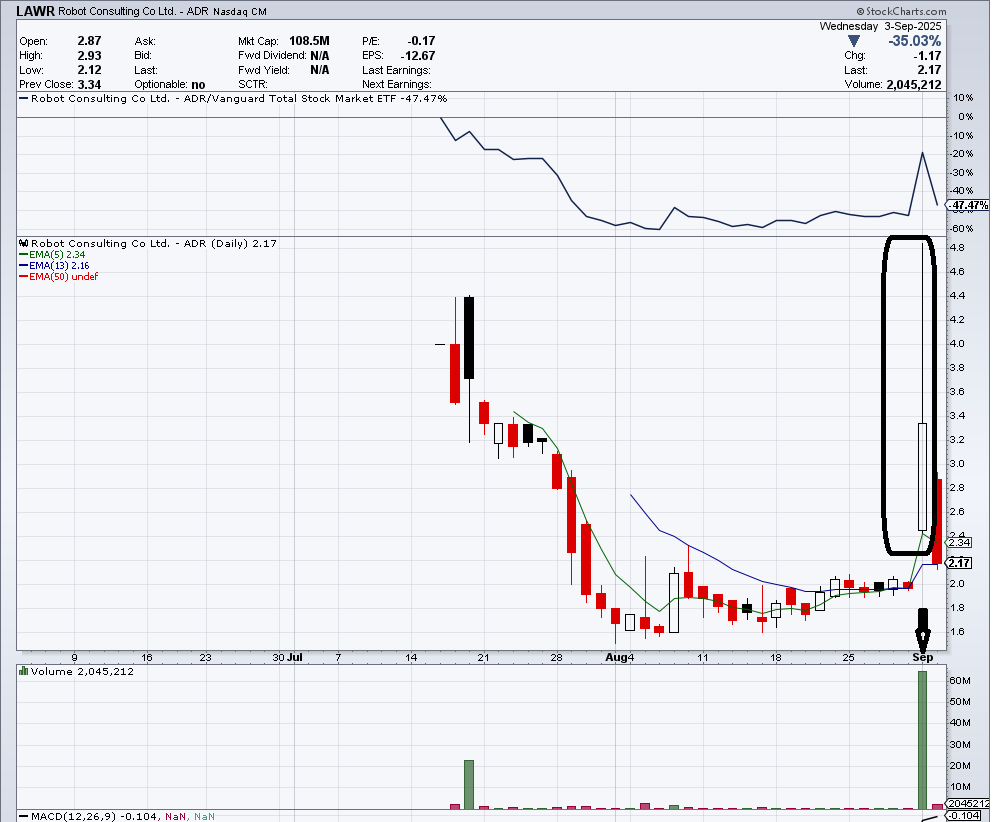 Stockspy tweet media