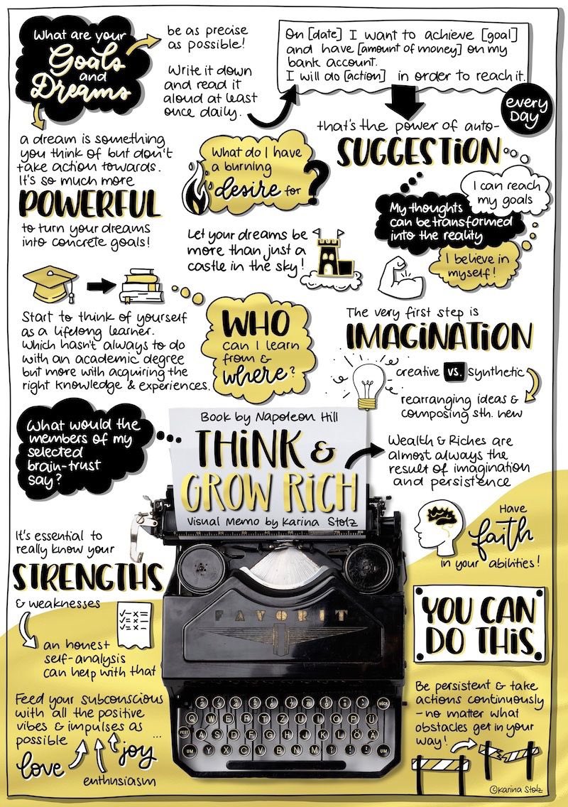 yahya_1111111's tweet photo. 📘 Think and Grow Rich
✍️ Napoleon Hill
🔍 Mindset and goal-driven principles to turn desire and plans into results.
#BookSummary https://t.co/p5pHSaTEle