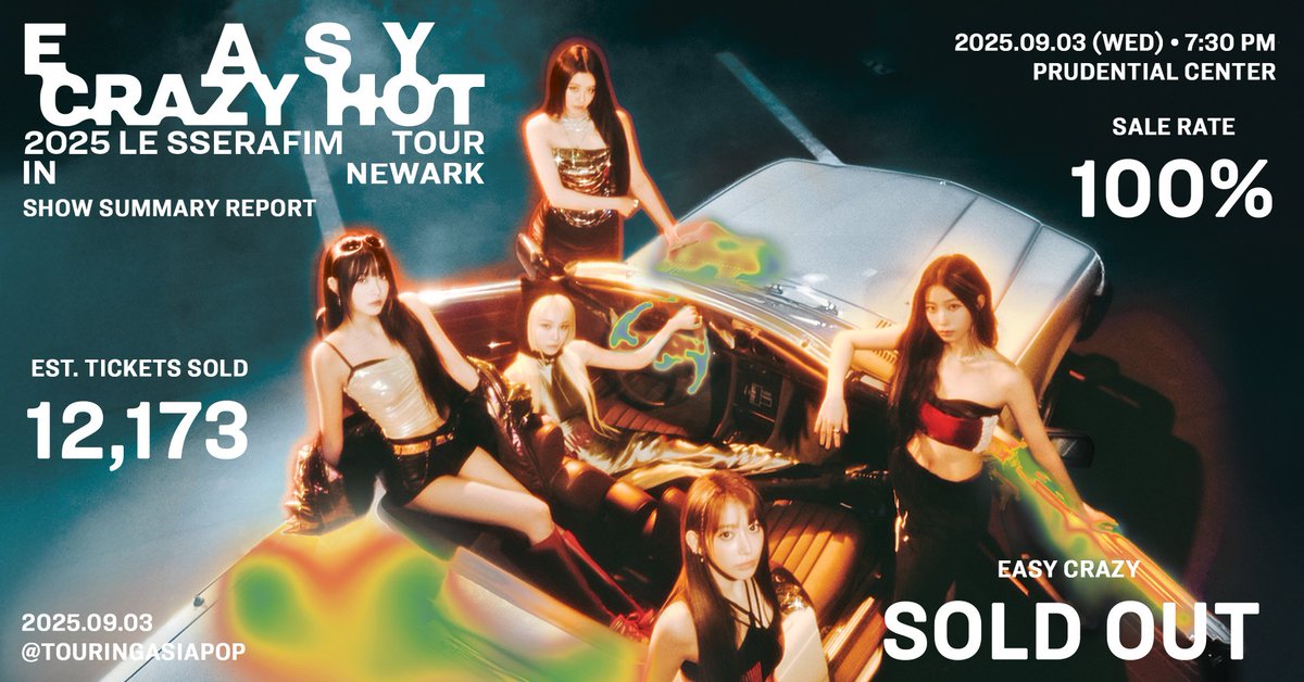 LE SSERAFIM - 2025 EASY CRAZY HOT TOUR @le_sserafim 🇺🇲 Newark