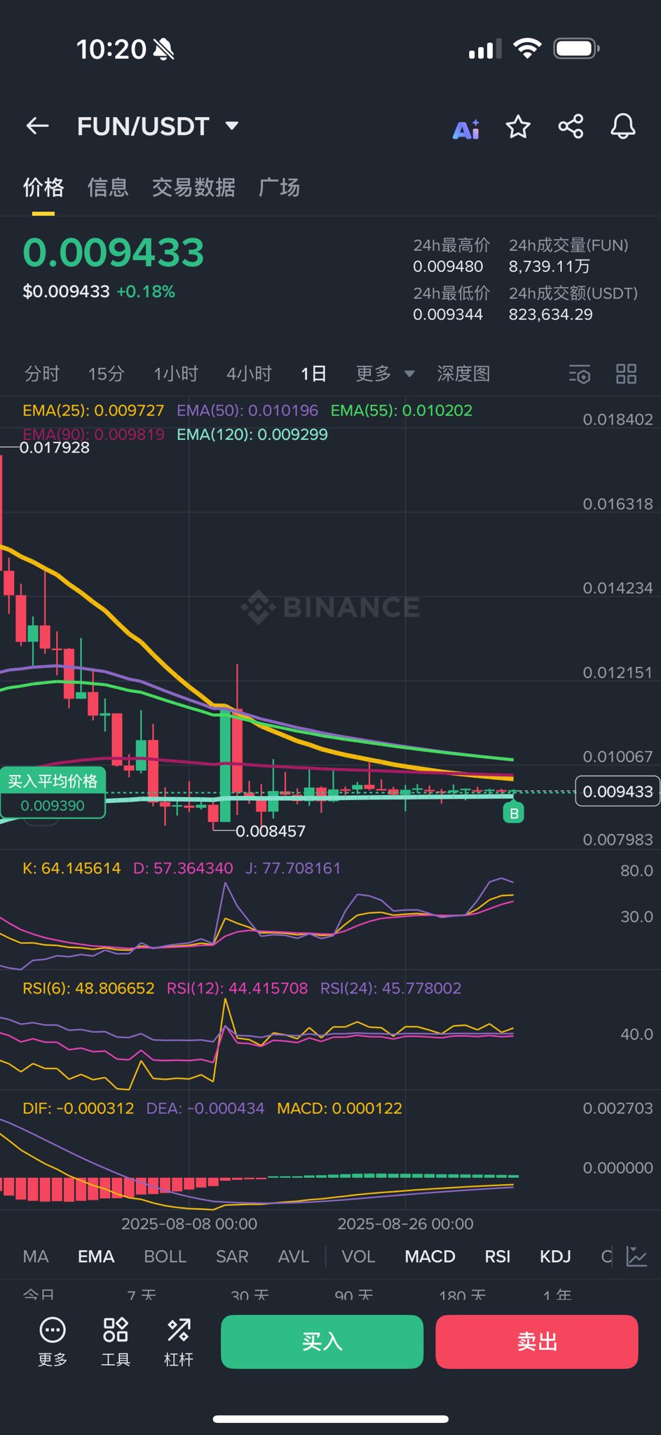 Crypto_EZ on X: 