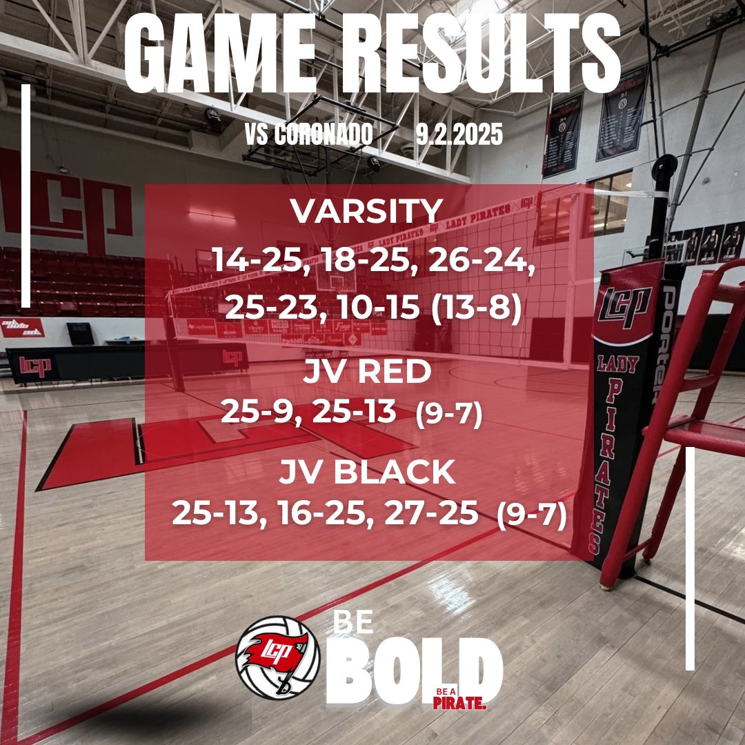 Great wins from our JVs last night! Hard fought game with our varsity. 

🏴‍☠️❤️‍🔥🏐 #BeBold
