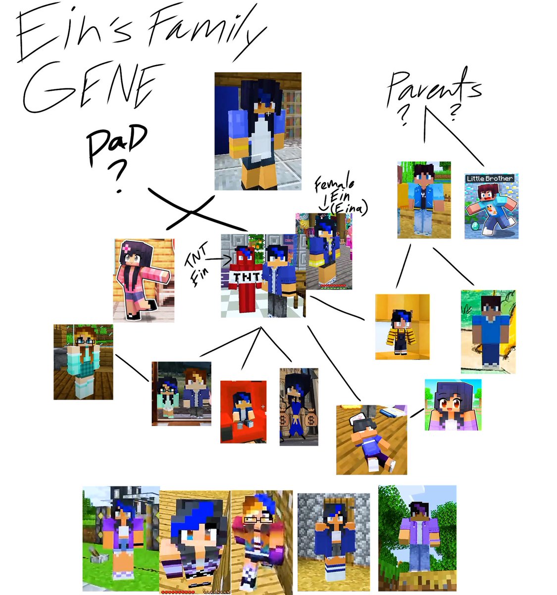 Did my research 🫶

#aphmau #Ein #Pierce #Kim #PiercEin #einxkim #einxaphmau I find this funny 😭 THE EIN GENES ARE SO STRONG- THE EYES, THE HAIR, THR CLOTHES STYLE ITS ALL THERE 💔