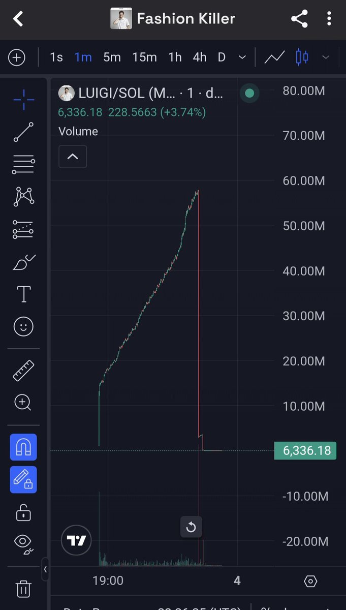 $LUIGI RUGGED ✅️