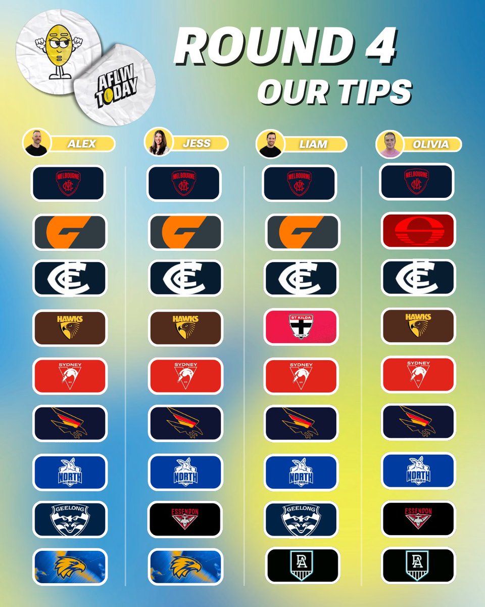 AFLWTodayAU's tweet photo. The team are split on a few games this round 👀
#AFLW https://t.co/ITW5D5zFMA