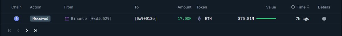 바이낸스에서 새 지갑으로 17,000 ETH 인출 스크린샷
