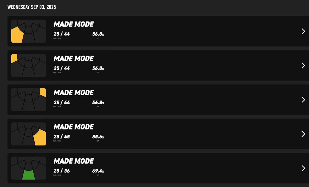 avazipporah's tweet image. Daily Grind #Hoops