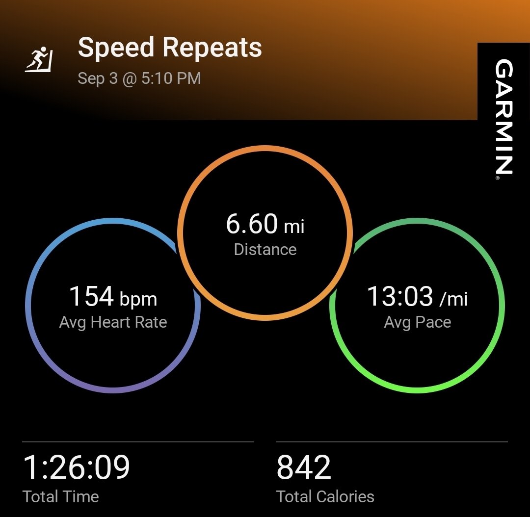 Forrunningoutld's tweet photo. My feet hurt. Speed repeats after a time trial 2½ weeks out from my half. This is when I think a for really real run coach would be doing a better job. The virtual coach has helped, I'm sure but..... #halfmarathontraining #13point1 #runnersoftwitter #womensrunningcommunity https://t.co/GicSM4Ikpd