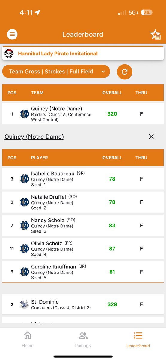 QND Lady Raider Golf tweet media