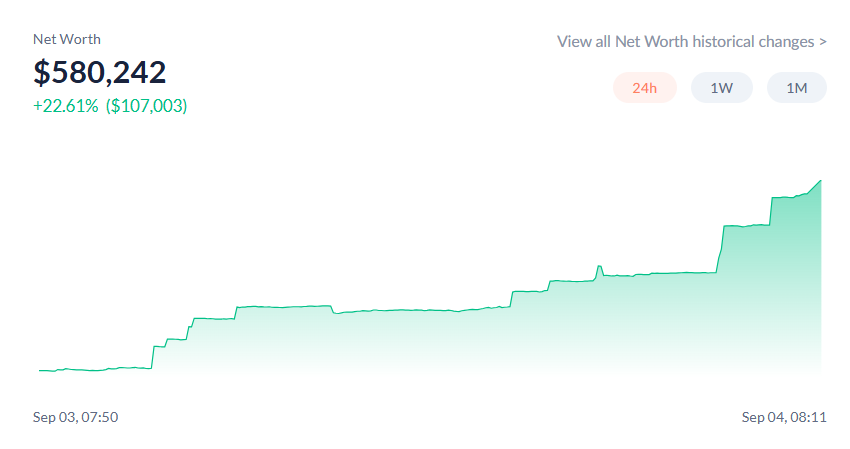 Give or take, a 120K revenue day for <a href="/PeapodsFinance/">Peapods Finance</a>.

That's 72K of $PEAS buybacks secured.

Annualised, that's $43.8M in revenue and $26M in buybacks.

$PEAS Mcap and FDV? 53M LOL