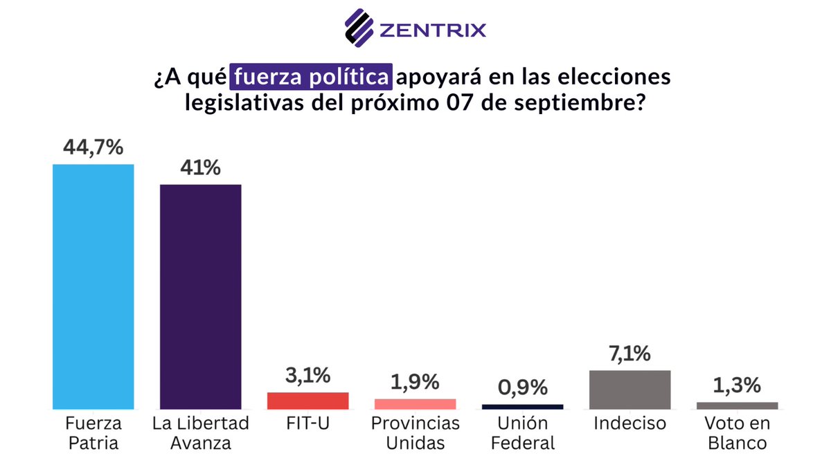 🔵 Zentrix
▶️ 3/9
🟢 Total