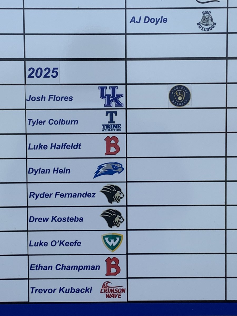 LC Indians Baseball tweet media