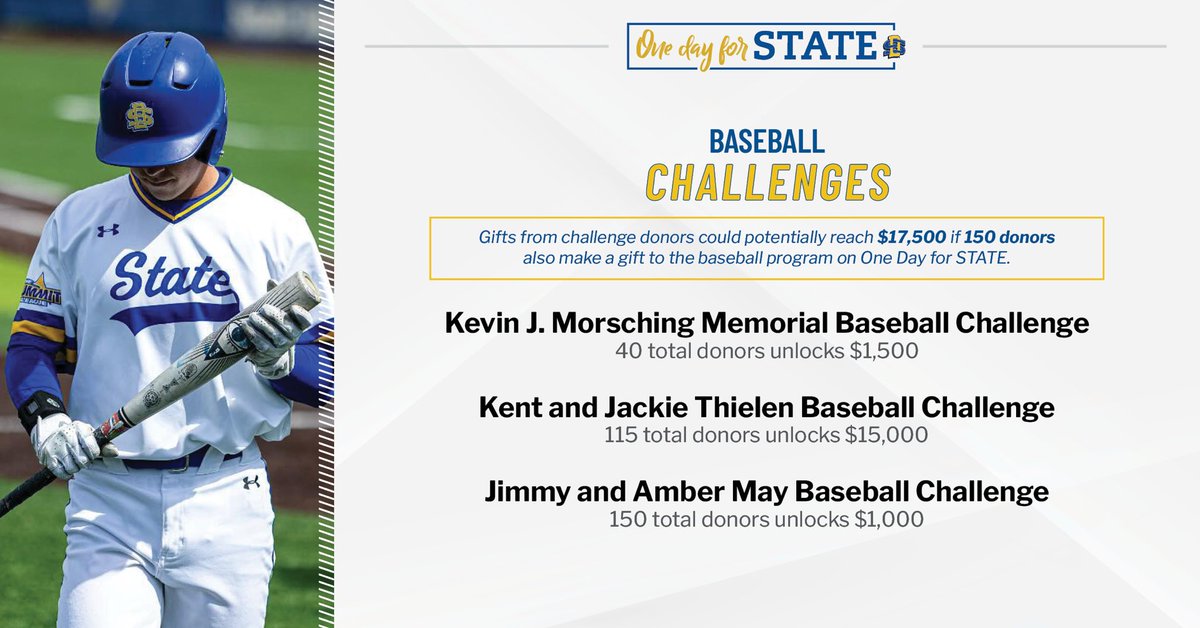 One Day For State is tomorrow! Help us unlock all of these generous Challenge gift.  Follow this link to give to Jackrabbit baseball. givecampus.com/s/sst79k