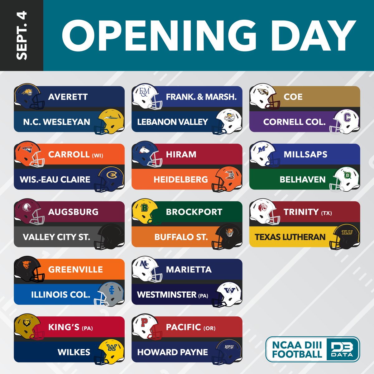 It is officially DIII Football season 🙌
#d3data #d3 #d3sports #d3football #d3fb