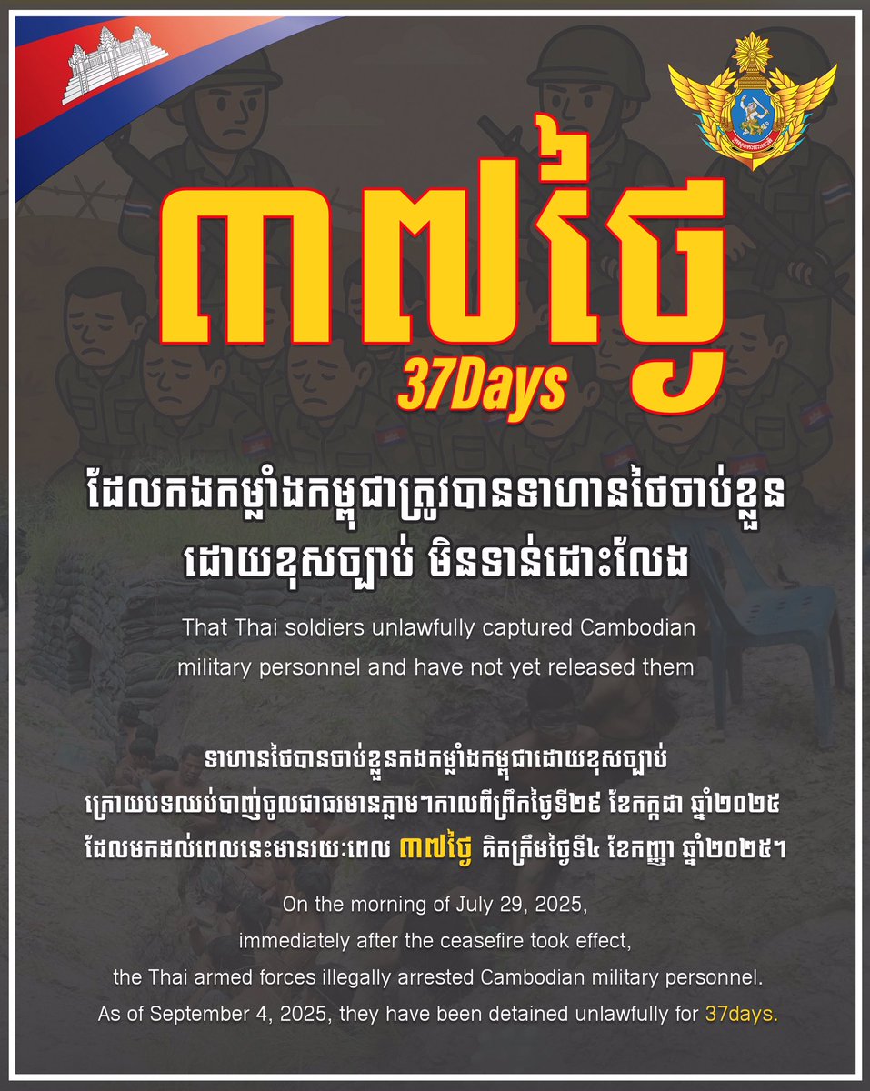 modgovkh's tweet photo. ៣៧ថ្ងៃ ដែលកងកម្លាំងកម្ពុជាត្រូវបានទាហានថៃចាប់ខ្លួនដោយខុសច្បាប់ មិនទាន់ដោះលែង

37Days That Thai soldiers unlawfully captured Cambodian military personnel and have not yet released them

ទាហានថៃបានចាប់ខ្លួនកងកម្លាំងកម្ពុជាដោយខុសច្បាប់
ក្រោយបទឈប់បាញ់ចូលជាធរមានភ្លាមៗកាលពីព្រឹកថ្ងៃទី២៩ ខែកក្កដា ឆ្នាំ២០២៥ ដែលមកដល់ពេលនេះមានរយៈពេល ៣៧ថ្ងៃ គិតត្រឹមថ្ងៃទី៤ ខែកញ្ញា ឆ្នាំ២០២៥។

On the morning of July 29, 2025, 
immediately after the ceasefire took effect, the Thai armed forces illegally arrested Cambodian military personnel. As of September 4, 2025, they have been detained unlawfully for 37days.

#ក្រសួងការពារជាតិ #modgovkh #កម្ពុជា #cambodia #សន្តិភាពនៅកម្ពុជា #Peaceincambodia