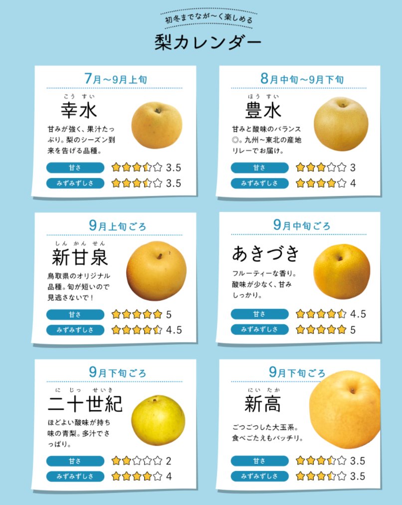 梨　豊水　成木 パルシステム【公式】 on X