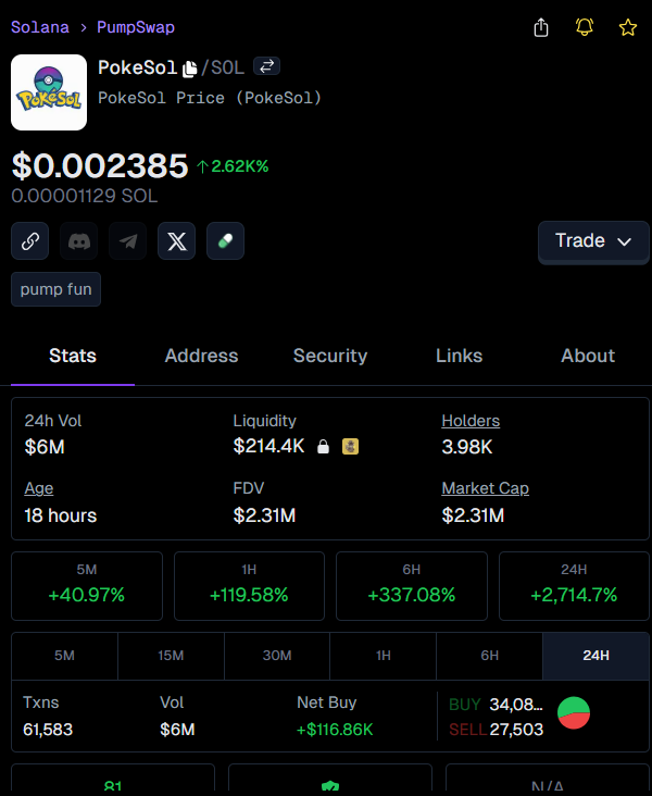 xvic_kn's tweet image. Called $PokeSol at $14.4k — now it’s chilling at $2.4M!  
165.3X profit on the board 😱🚀  

Glad you rode this rocket with me, fam! Let’s keep the good vibes going 🙌🔥

👉 #PokeSol called at: t.me/DegenPumpfunSi…
📈 Chart: gmgn.ai/sol/token/yV7x…

$PokeSol