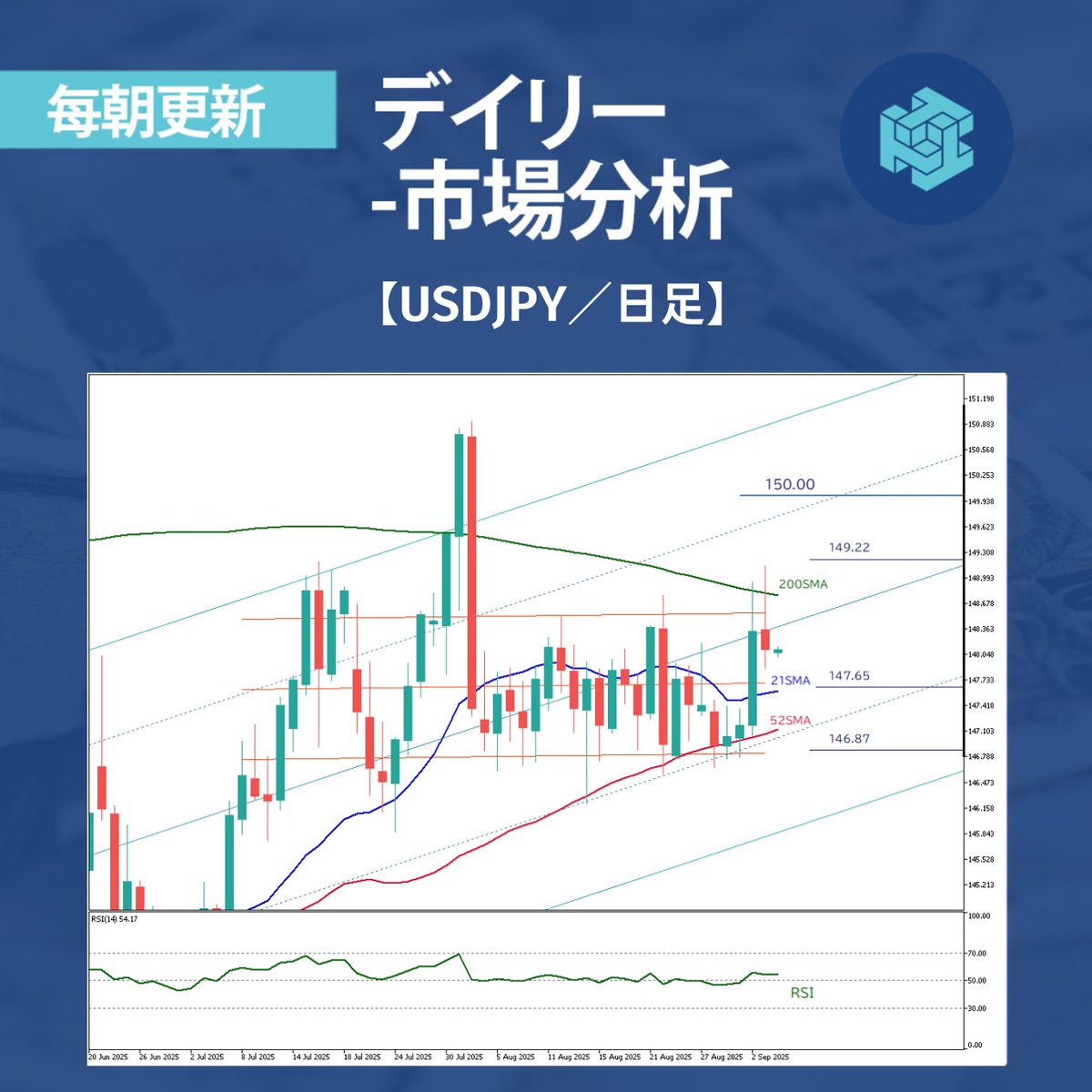 【毎日お届け📩ThreeTraderブログ】 

FRBウォラー理事が利下げを支持！💱
本日の3つの重要指標とは？👀 

🔗今すぐチェック bit.ly/3G2Hwwu