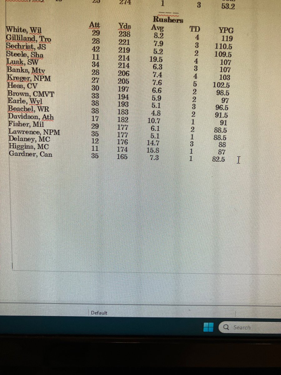 District 4 rushing leaders #piaa