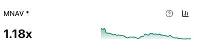 Blockworks 대시보드가 $BMNR MNAV 0.95x를 표시