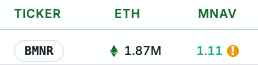 StrategicEthReserve 대시보드가 $BMNR MNAV 1.11x를 표시