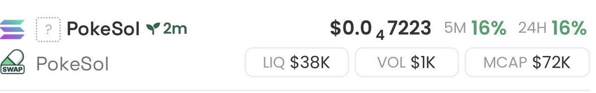 BC_MAVERIC's tweet image. We got into $PokeSol at $72k Mcap via my private Telegram 

Token addy — HGwdb6RQsMTqXpjBiy5BEAXHcpanmJr3c1Dj84r5pump

#PokeSol #Crypto