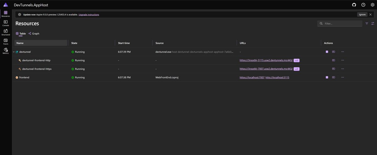 davidfowl's tweet image. Early sneak peek of the dev tunnels resource in the next version of aspire! Proxy endpoints securely for your dev loop!

#aspire @aspiredotdev