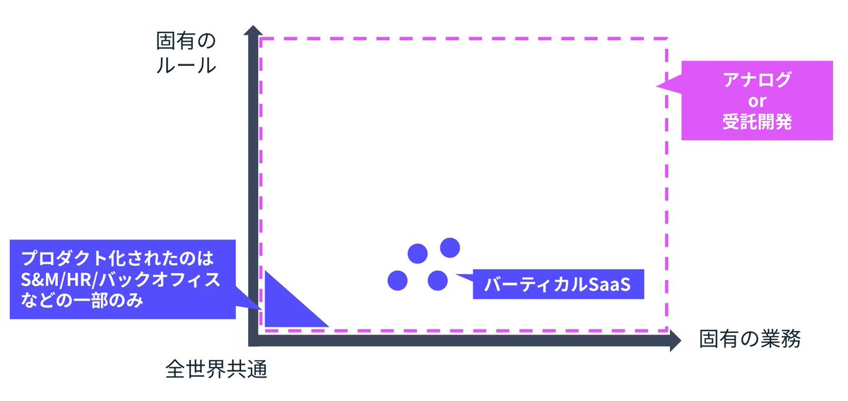 y_matsuwitter's tweet image. Ai Workforceについて、その全容はなかなか語られてませんでしたが、積極的に情報公開を始めることにしました。我々が何を目指し、何を提供しているのか知るきっかけとなればと思います。Agentスタートアップが少しでも増えるきっかけにもなってほしい。

ぜひご一読いただければと。
