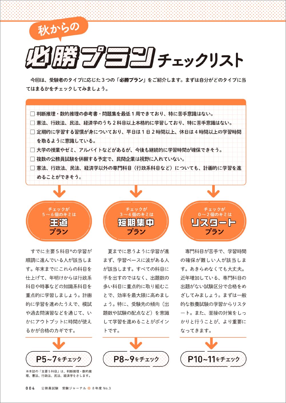 値下げ】美品【2021年】公務員試験サクセス模試6回分+おまけ