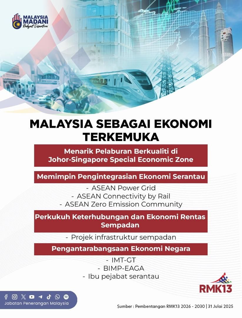 RMK13 | Malaysia Sebagai Ekonomi Terkemuka Serantau! 💼

Langkah strategik ke arah pertumbuhan ekonomi berdaya saing dan mampan. 🌍📈

#MADANIBekerja
#RancakkanMADANI
#RMK13
#MelakarSemulaPembangunan
#TaatSetia
#JabatanPenerangan