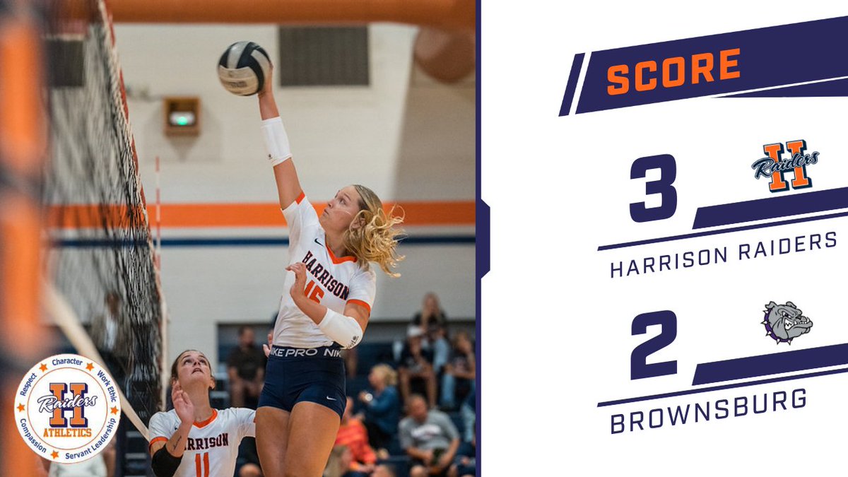 Raiders take the 5th set 15-10!  Great win on the road!