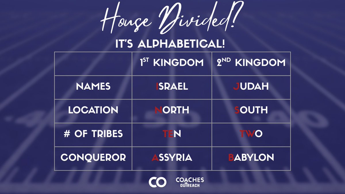 For 200 years, Israel lived with a divded kingdom. See "The Minors" page 5 for a detailed explanation! Visit coachesoutreach.org to get involved in a #biblestudy for coaches or a coaches' wives group!