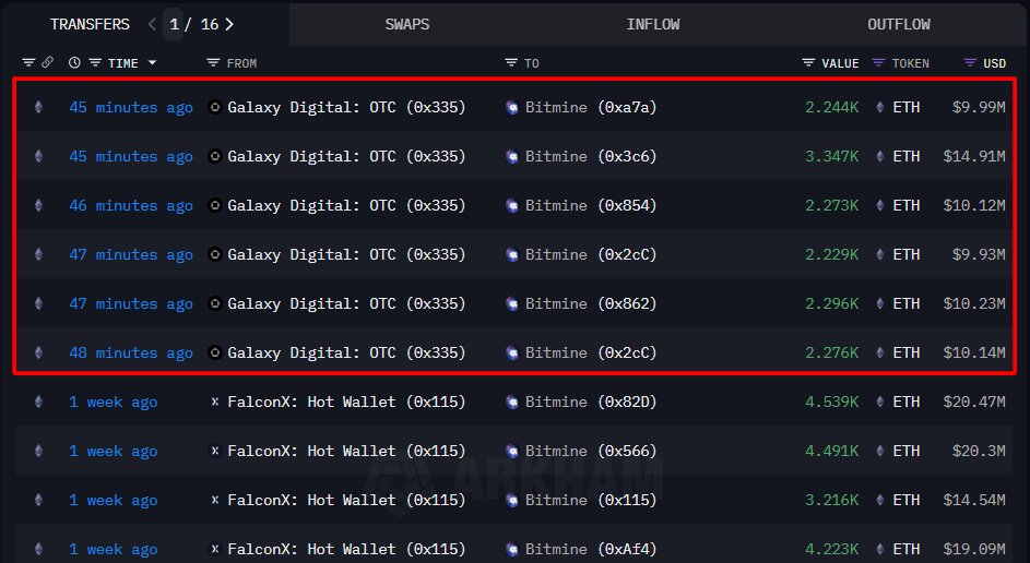 Onchain Lens 截图：Bitmine 的 ETH 交易记录