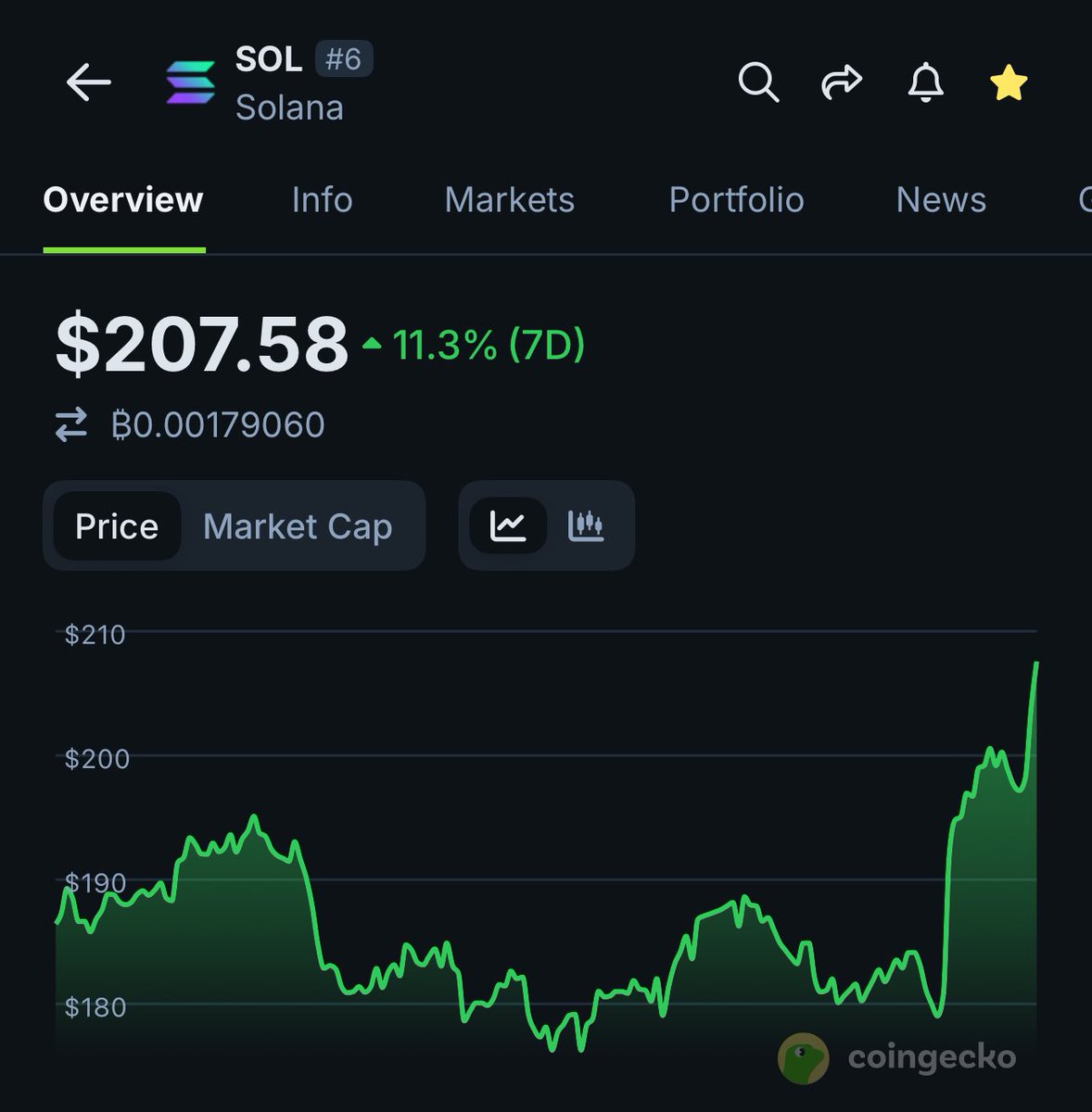 wait, this is a not a memecoin?

SOLANA